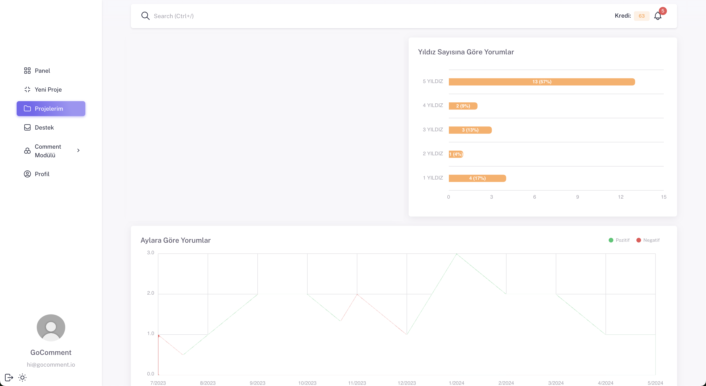 hero dashboard